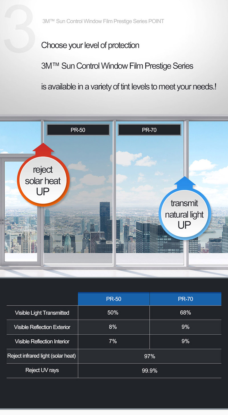 3M Sun Control Window Film Prestige PR70 60in X 98ft (1500mm X 30M